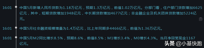 炒股、买债都在看的这个“网红指标”，一文看懂