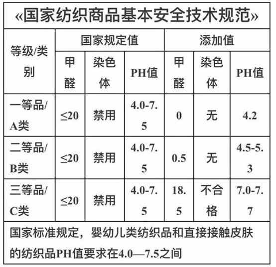 网购十几块的婴幼儿衣服到底能不能给宝宝穿？如何挑选宝宝衣服？