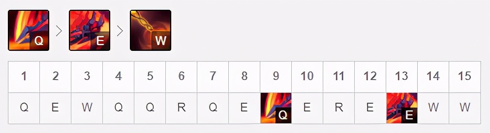 LOL：11.6版本TP血手双增强，上单四大战士英雄强势崛起