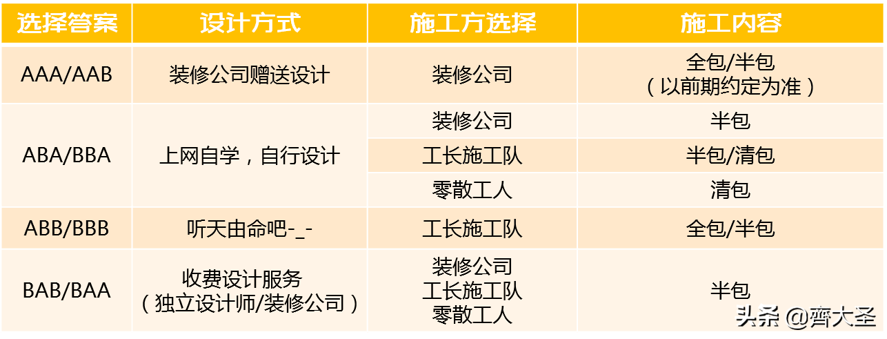 装修都干啥？一文详解装修全流程，40天可入住