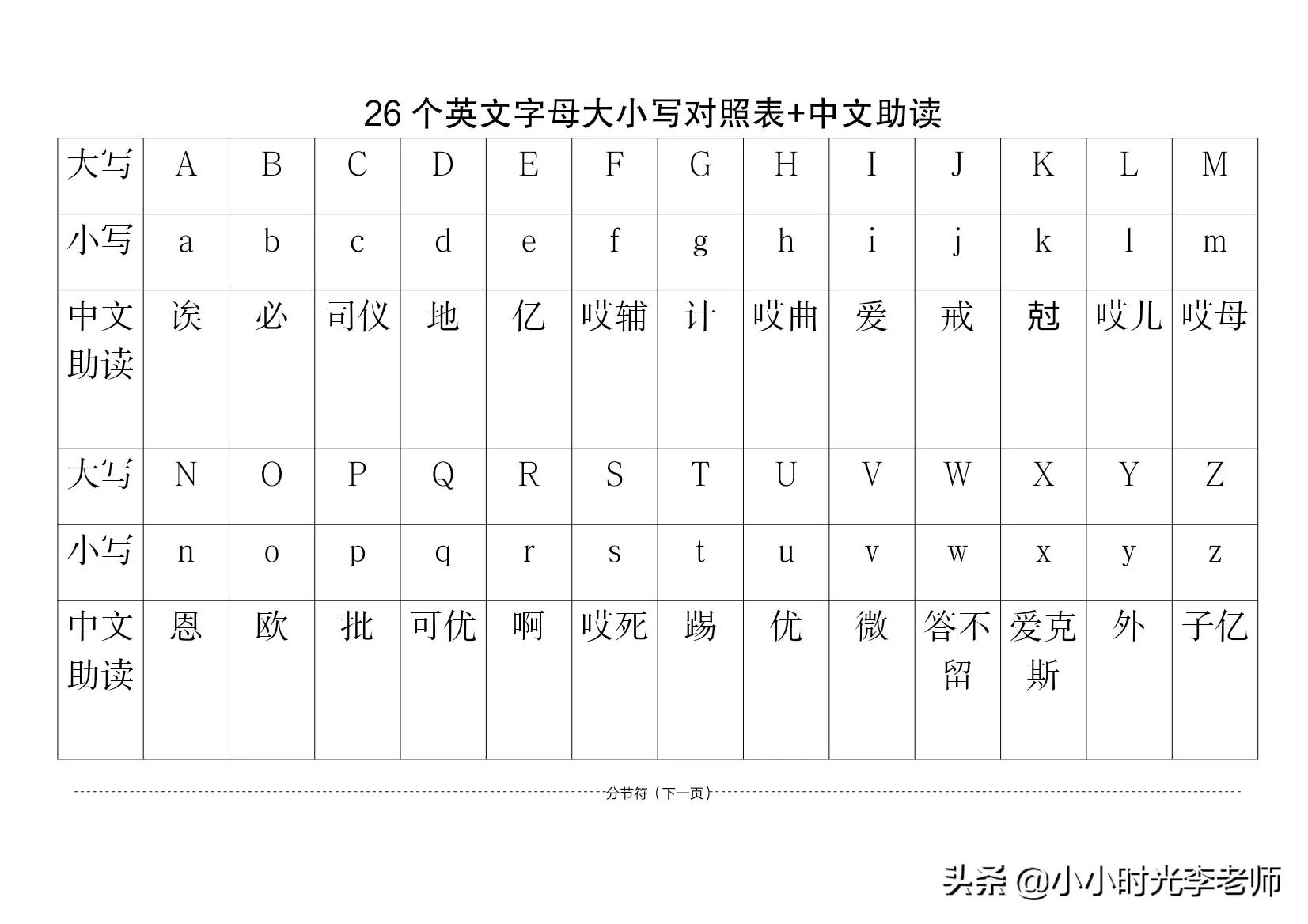 26个字母大小写 26个字母表