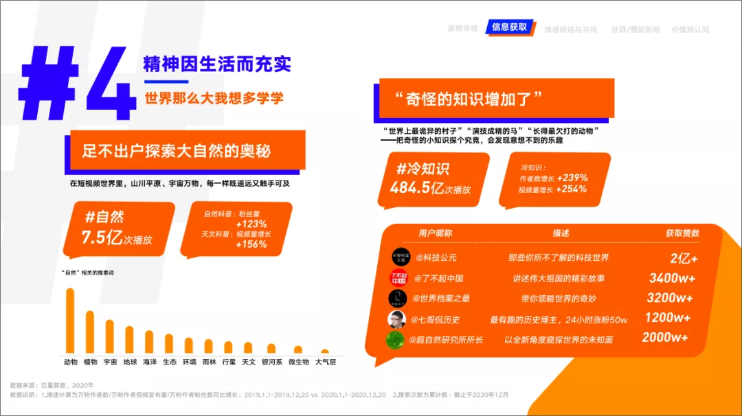 这10份PPT报告，我超喜欢