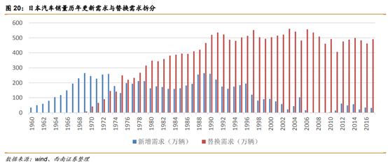 长城汽车深度解析