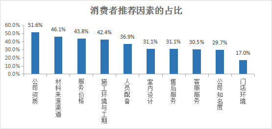 防坑指南｜深圳十大家装公司口碑推荐，最专业最靠谱是这家