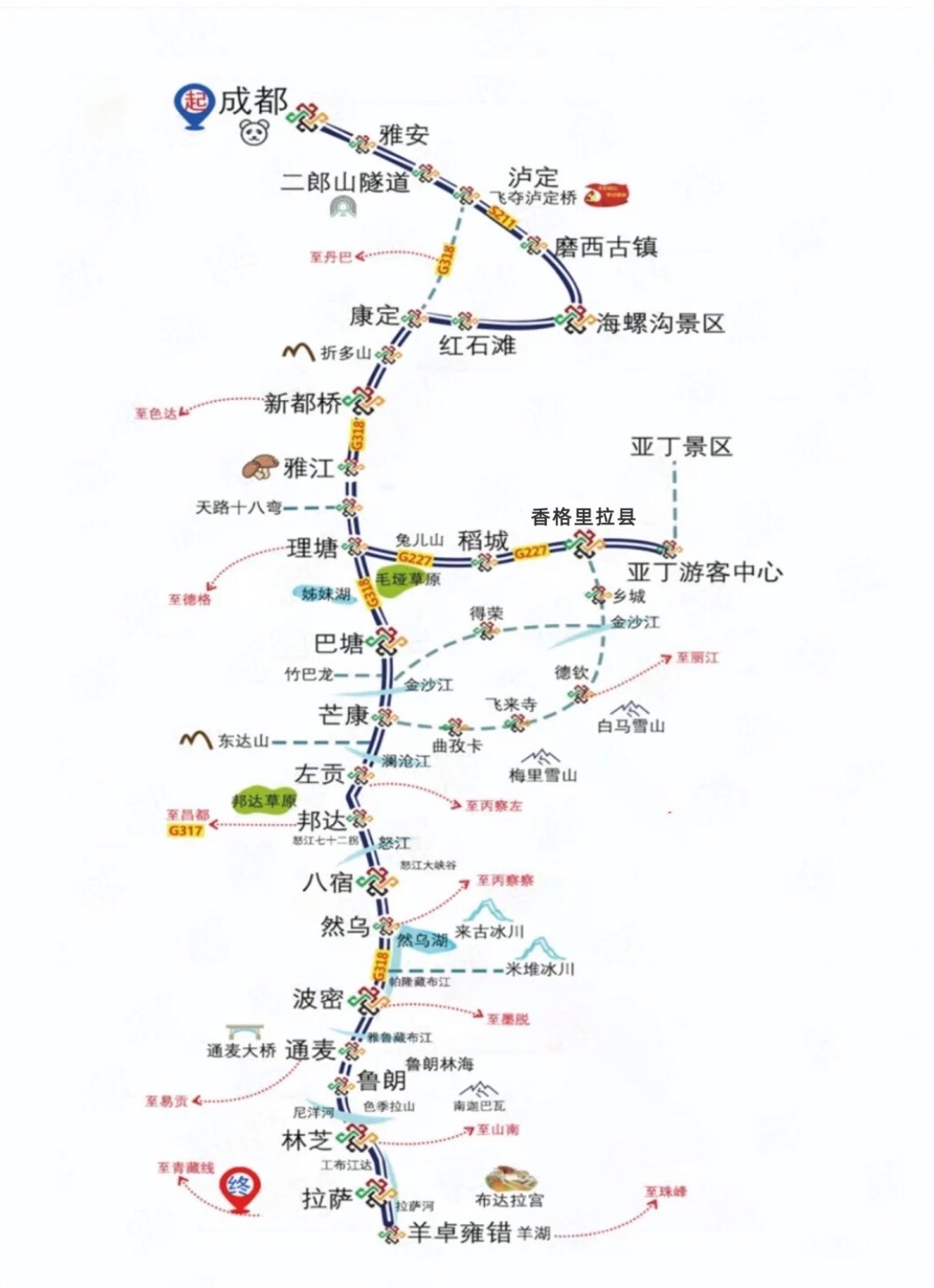 川藏线318自驾攻略 川藏线最高海拔是多少