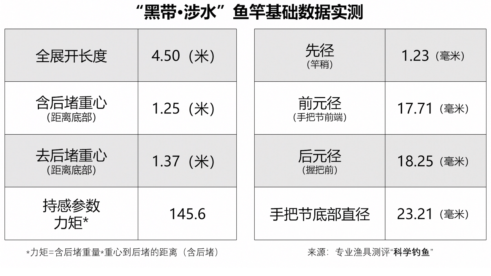 鱼竿测评：自称专注钓具86年的品牌，它到底骗了钓友多少？
