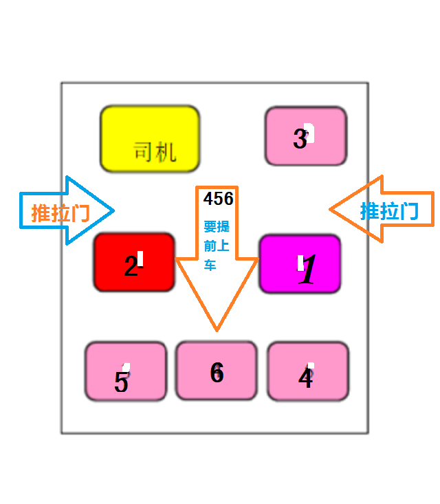 员工陪领导坐车被骂"没规矩",办公室主任:不懂4个礼数会吃亏