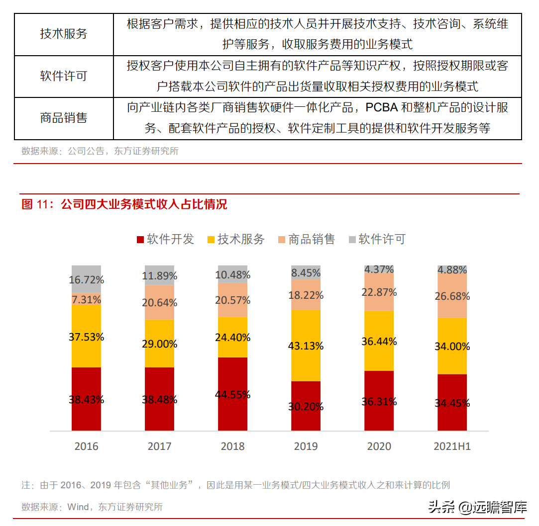 中科创达：布局智能软件、网联汽车和智能物联网，三大业务齐发展