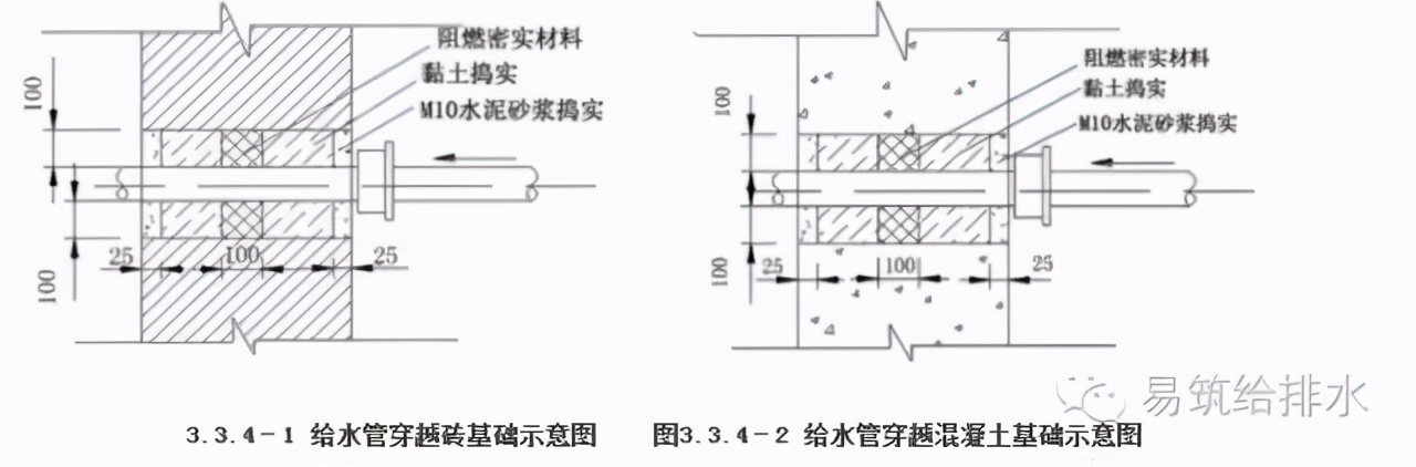 最全的室外给水排水管道_管网施工工艺