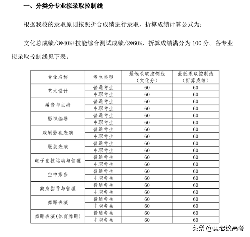 2021年四川省高职单招院校录取分数线大全（二）