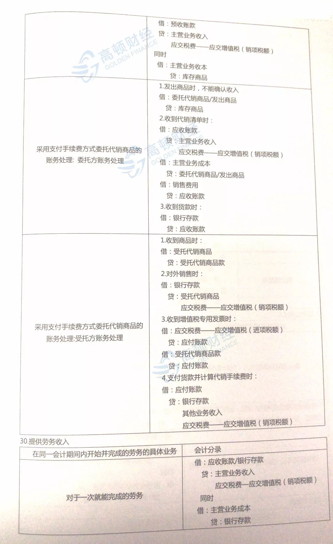 《初级会计实务》新增10大会计分录，难度炸裂！掌握至少提高10分