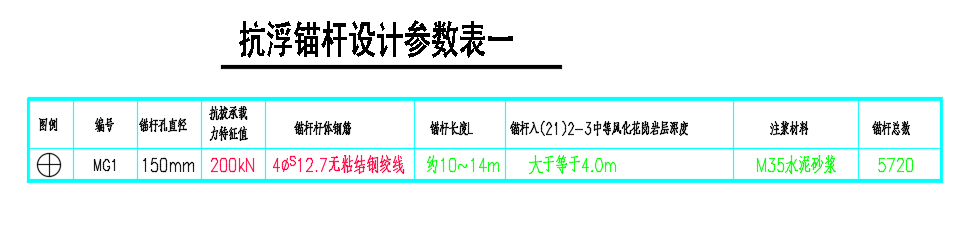 预应力抗浮锚杆的设计