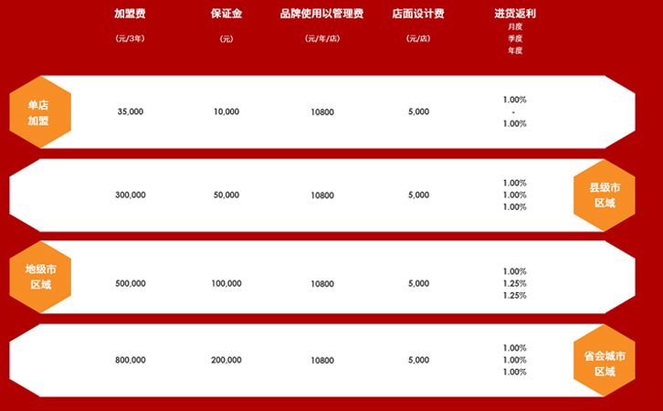 豪言开设10万+门店，正新鸡排如何跑这么快？