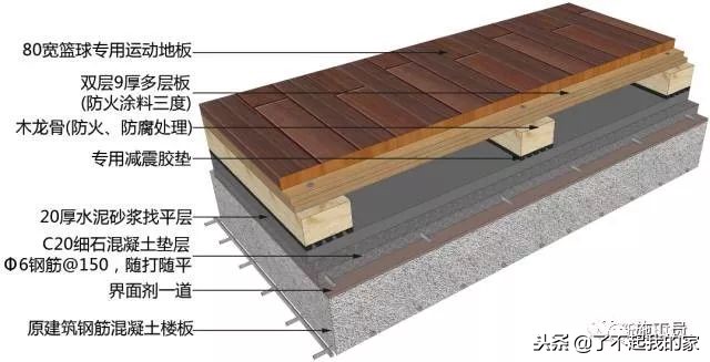 三维图解析地面、吊顶、墙面工程施工工艺做法