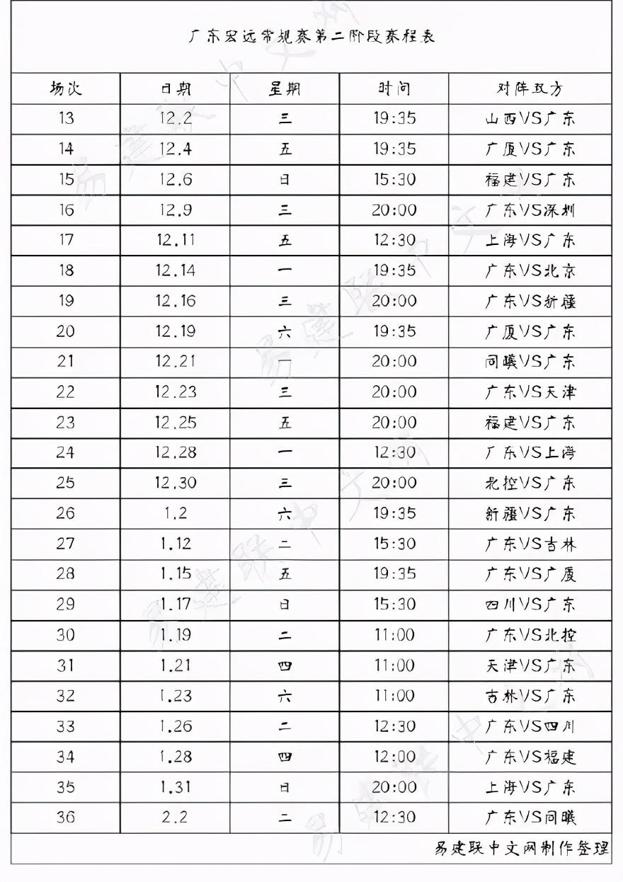 cba发第二阶段赛程广东(广东两消息！第二阶段赛程曝光，遇完整体，杜锋任务艰巨)