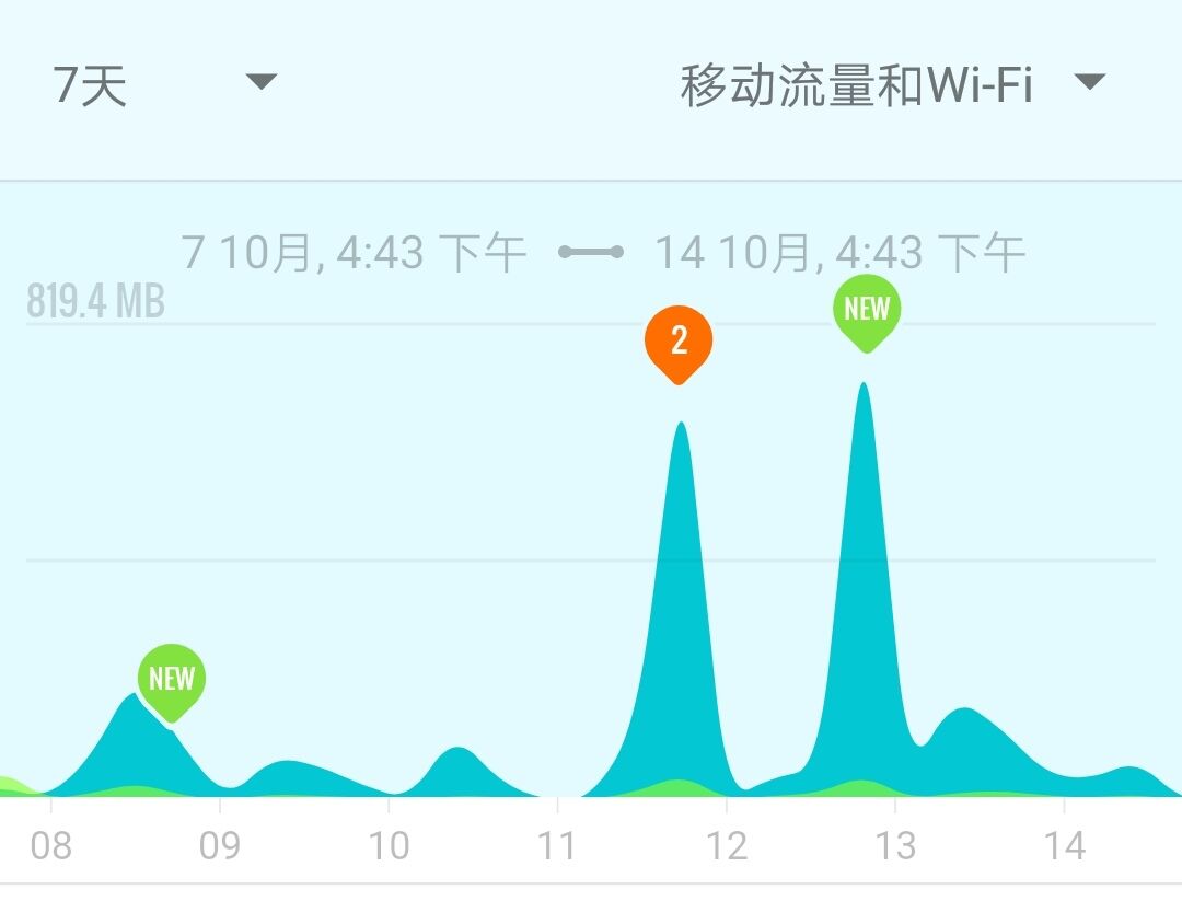 一款实时监记录手机流量使用情况的APP