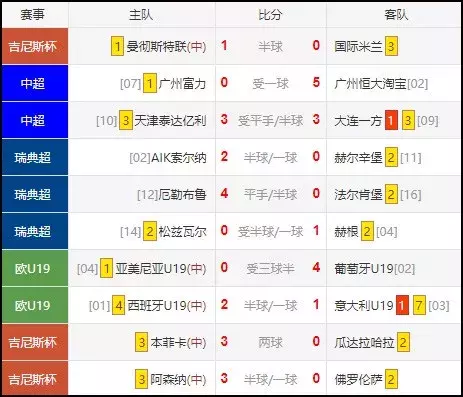 恒大米内罗竞技(5比0！十连胜！最恐怖恒大打出最悬殊德比)