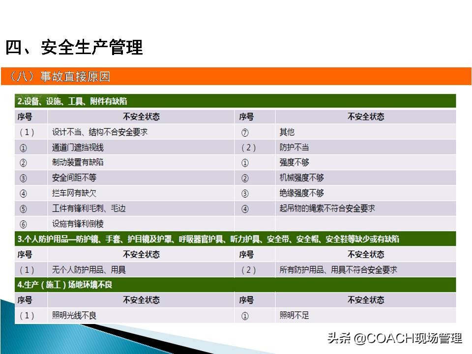 现场管理（安全）-企业管理人员安全教育培训
