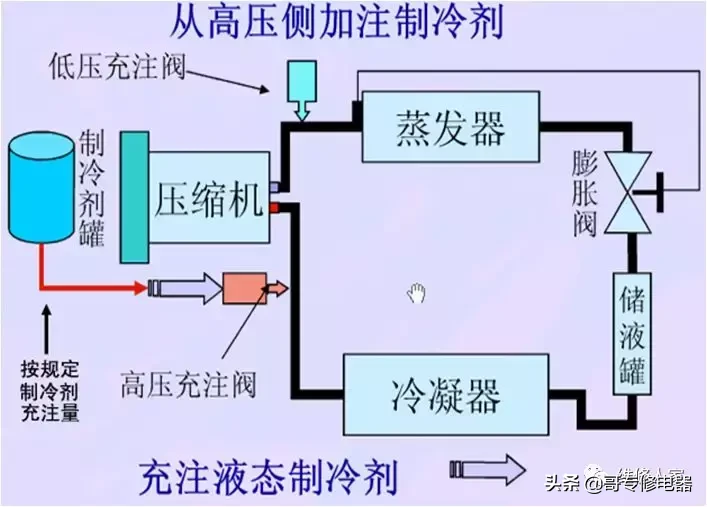 汽车空调系统原理与维修培训