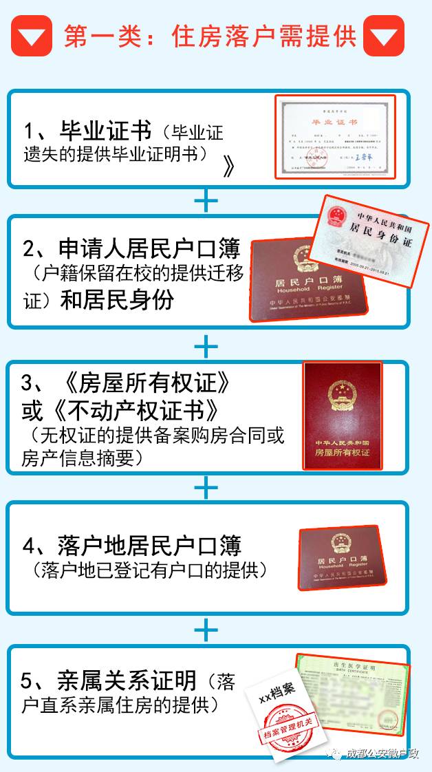 2019成都本科落户全攻略来了！另附官方落户预约渠道