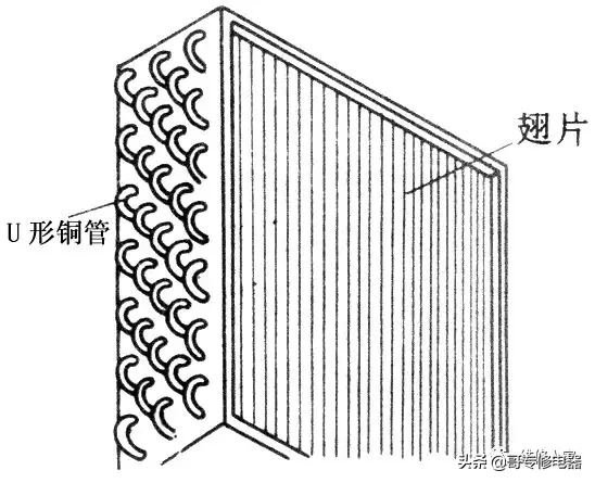 电冰箱制冷系统常见部件介绍