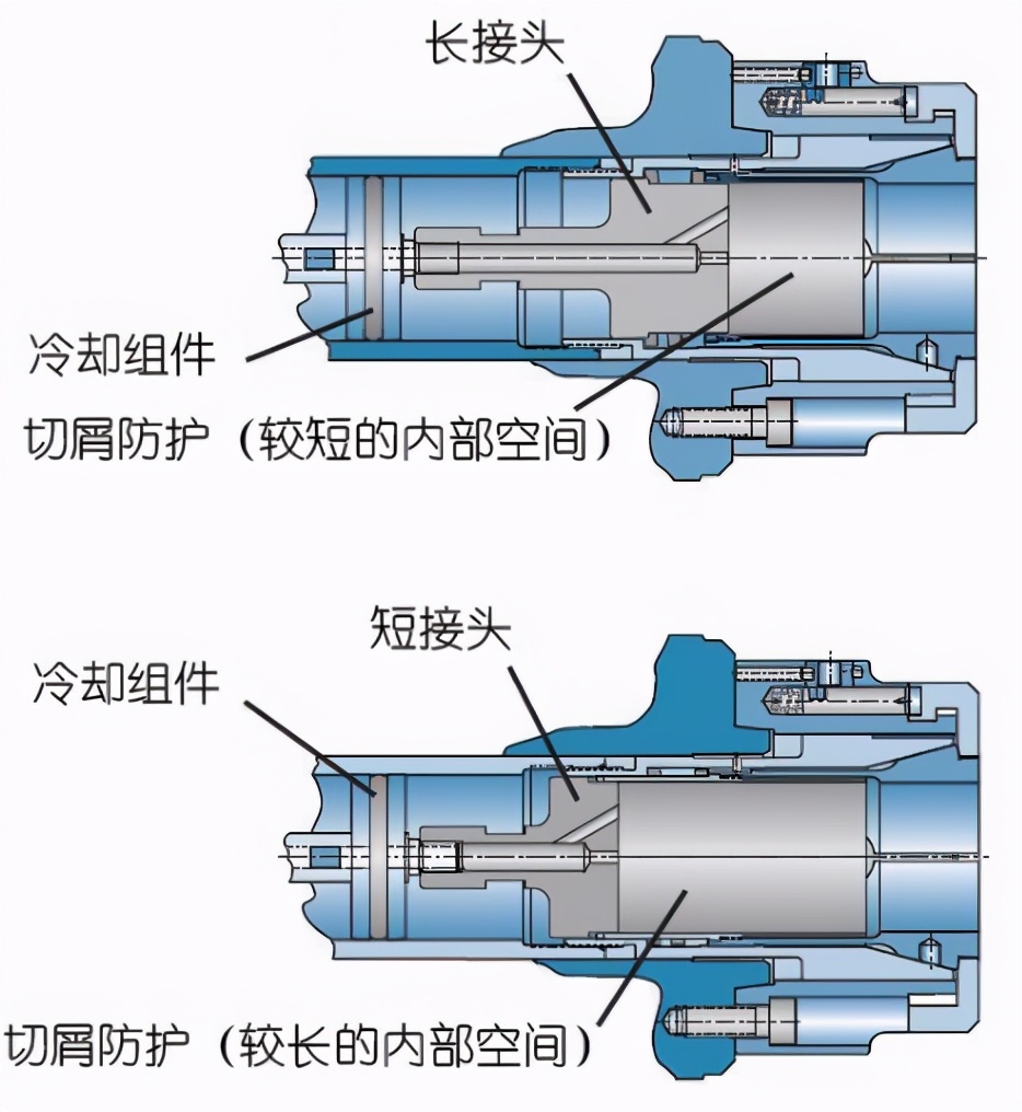 深入浅出的谈一谈弹簧夹头