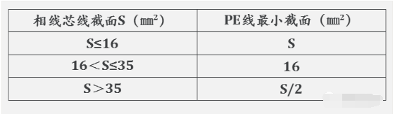 老安全员用心整理的电气安全，隐患图集（一）