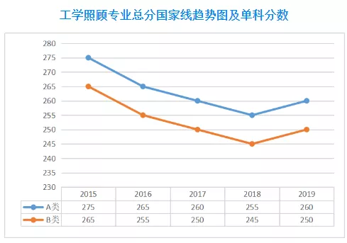 扩招后你在什么位置？近五年山大考研分数线及国家线最全汇总来了