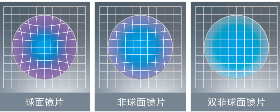 网上眼镜选购指南，验光，镜片镜架选择总攻略