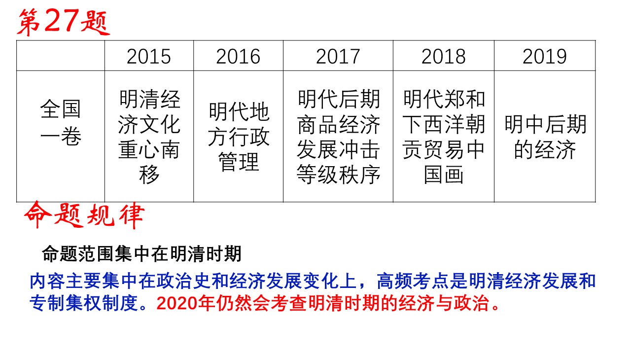近五年高考命题情况统计分析，2020年高考历史可能这样考