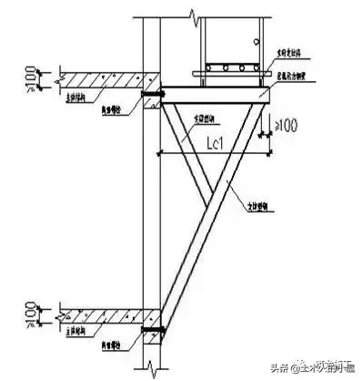 想学脚手架基础知识，这篇图文保证面面俱到！