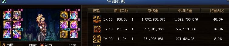 DNF：17个职业超级二觉毕业的数据