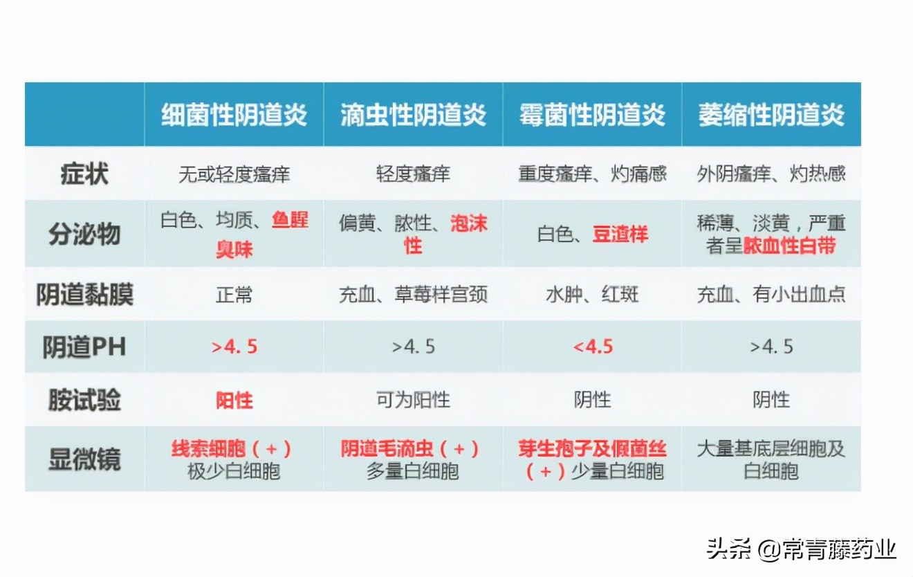 保妇康栓使用方法及妇科疾病治疗应用