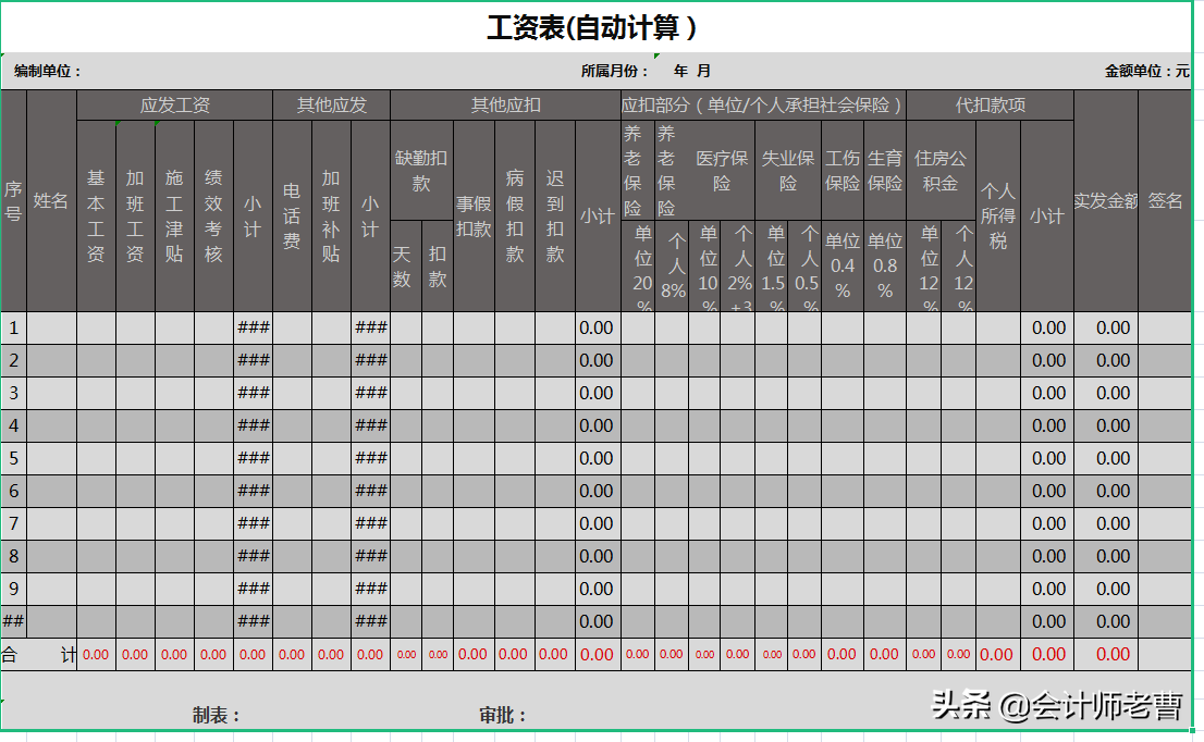 2021实用工资Excel全套模板（含公式），超详细！收藏