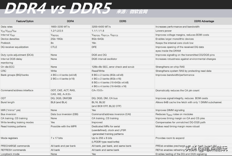 DDR5太贵，12代CPU配阿斯加特女武神DDR4灯条怎么样？