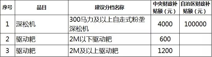 2019年各省農(nóng)機(jī)補(bǔ)貼額公示（二）：山東廣西湖南寧夏內(nèi)蒙農(nóng)機(jī)補(bǔ)貼