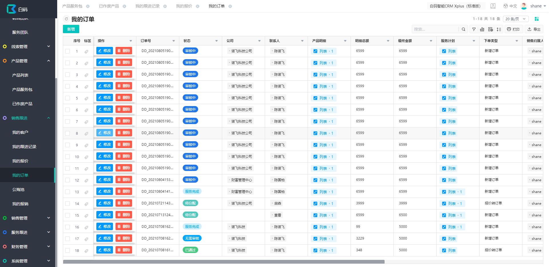 企業CRM軟體能幫到你些什麼？