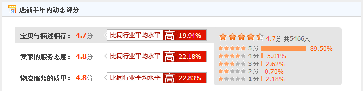 淘宝增加权重的几种方法？