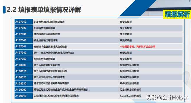 2022企业所得税汇算清缴操作手册！附37张申报表填写说明，收藏版