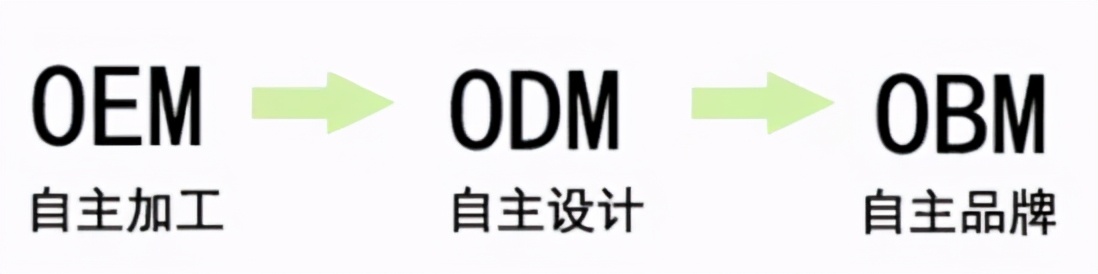 中国oem是什么意思（oem?）