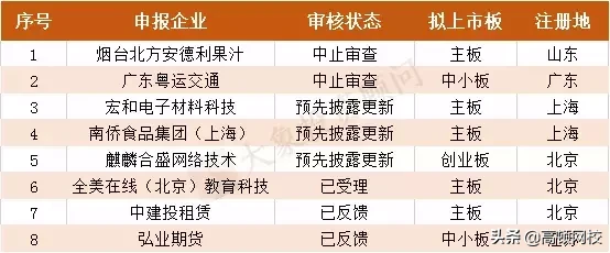 最新！会计事务所排名更新，普华永道、德勤跌出前十，第一竟是..