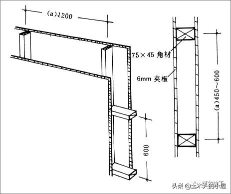 装饰装修：常用构造做法，看懂精装修的背后故事