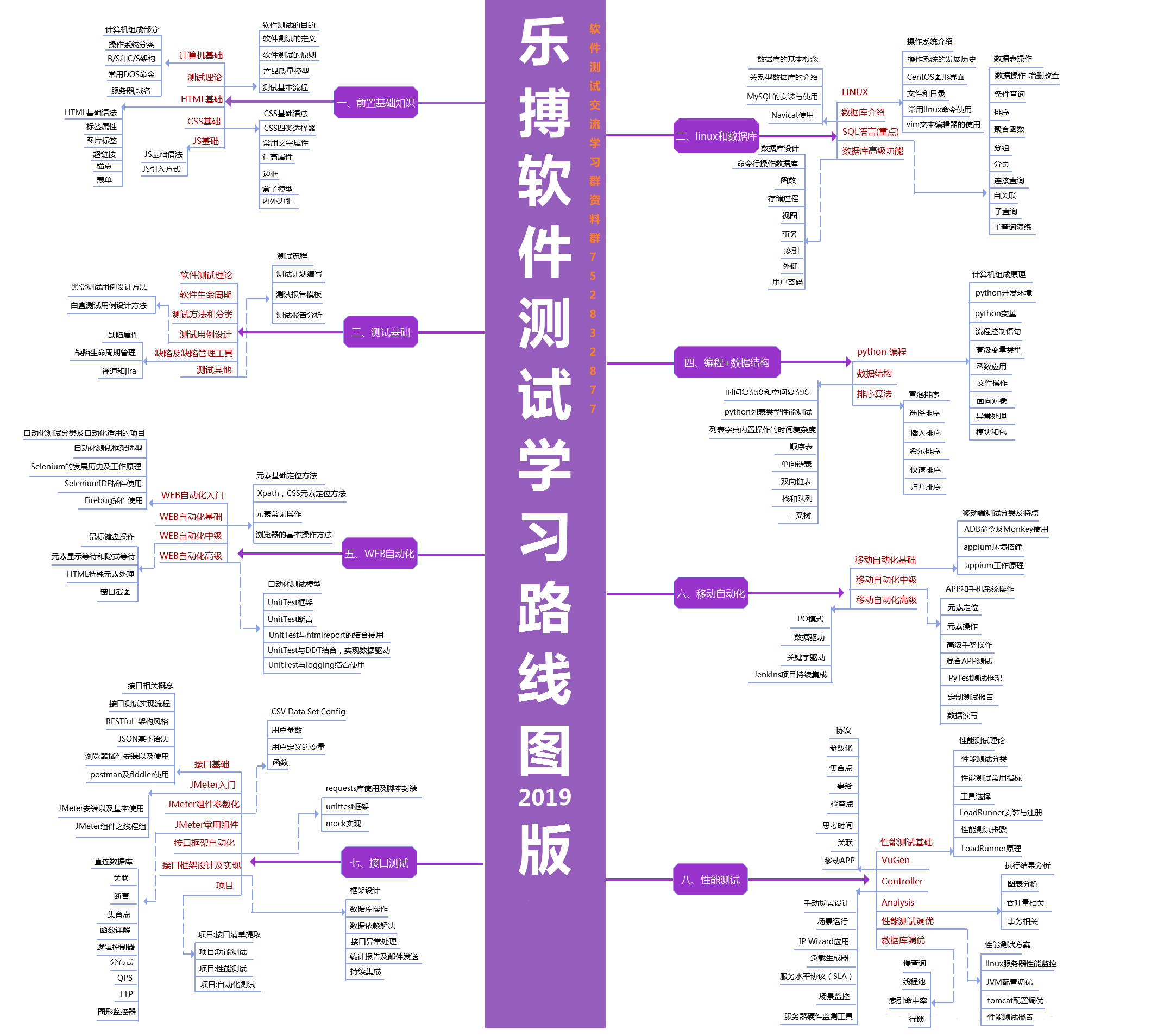 软件测试工程师工作日常100问系列二