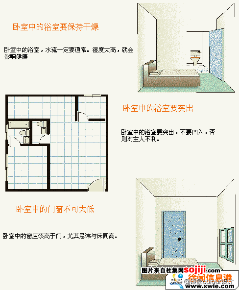 住宅风水图解（二）