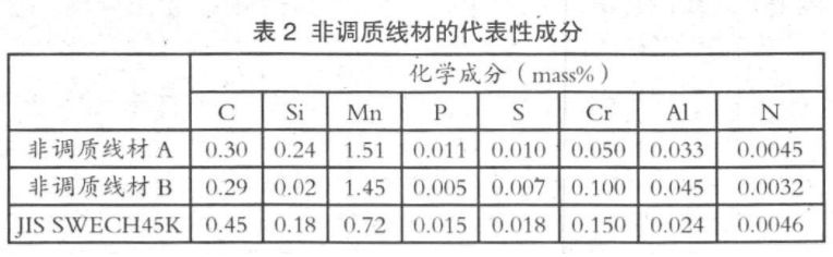 日本螺栓用钢的最新发展