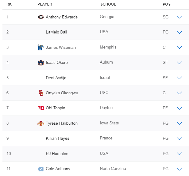 nba三球为什么如此出名（三球要进NBA了！单场92分，高中辍学，大学不读也能选秀前三）