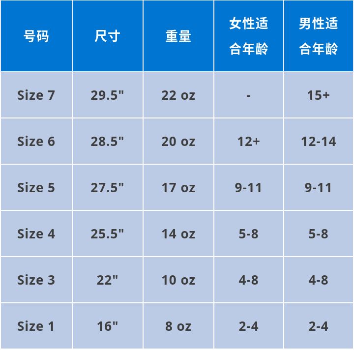 篮球的英语句子(百科英语 | 梦想成为篮球飞人的小伙伴们，篮球英语来点吧)