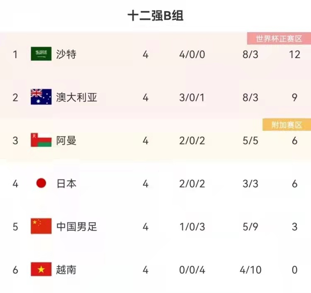 世界杯澳大利亞對陣沙特直播（CCTV5直播世界杯：22：40，中國VS阿曼；17：00，澳大利亞VS沙特）