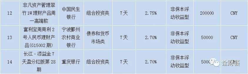 各大银行理财产品,各大银行理财产品收益排名2021
