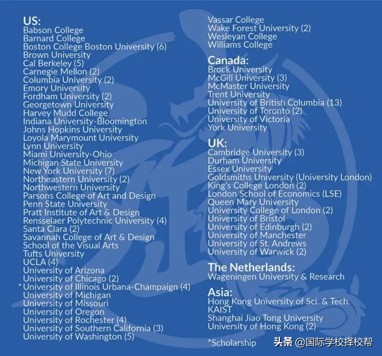 2020北京各国际学校毕业班Offer汇总说明 今年各校成绩都很不错